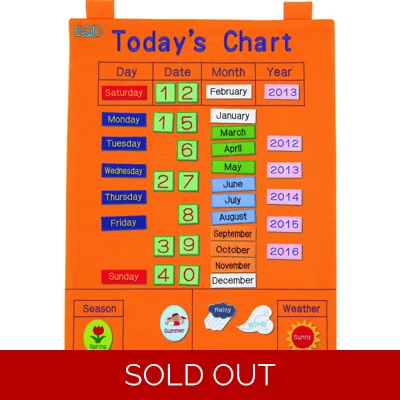 Todays Chart